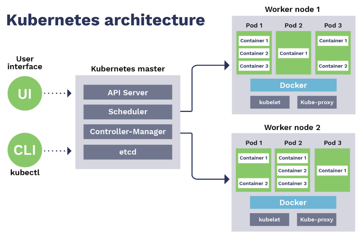 Kubernetes схема